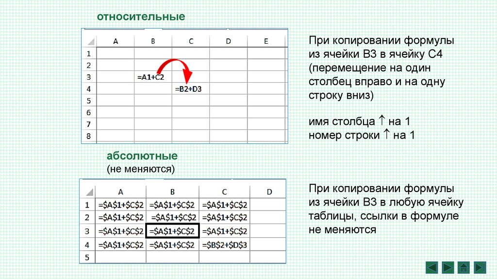 Ячейка 2 1 7. При перемещении ячейки с формулой. Как изменится формула при копировании вниз. Excel 2013 презентация. При перемещении ячейки с формулой не изменяются.