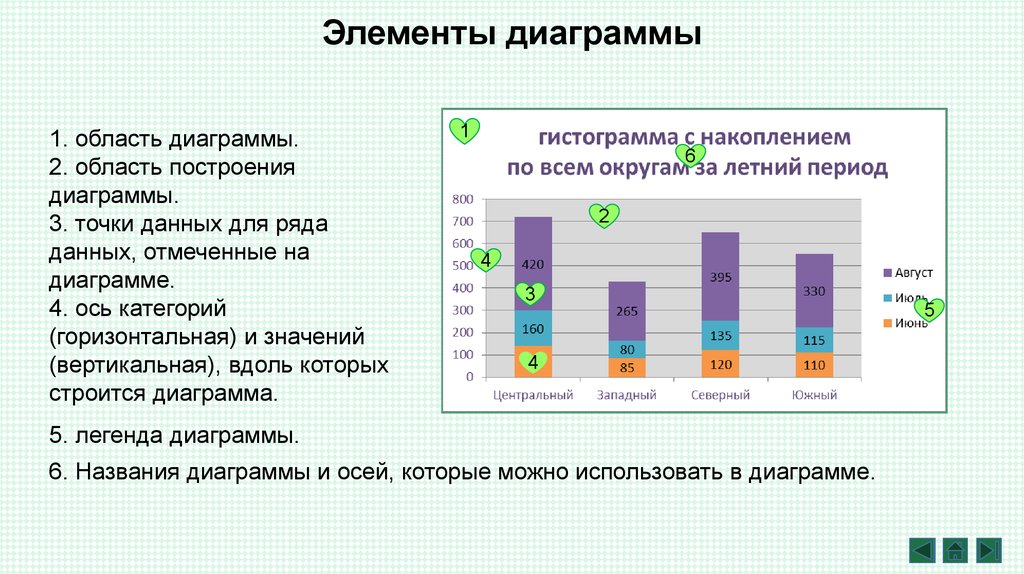 Две диаграммы с одной легендой