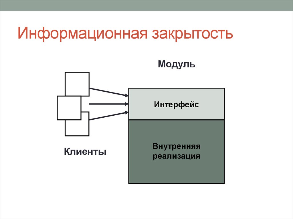 Внутренняя реализация. Информационная закрытость. Информационная закрытость модуля. Модульно – интерфейсный подход.