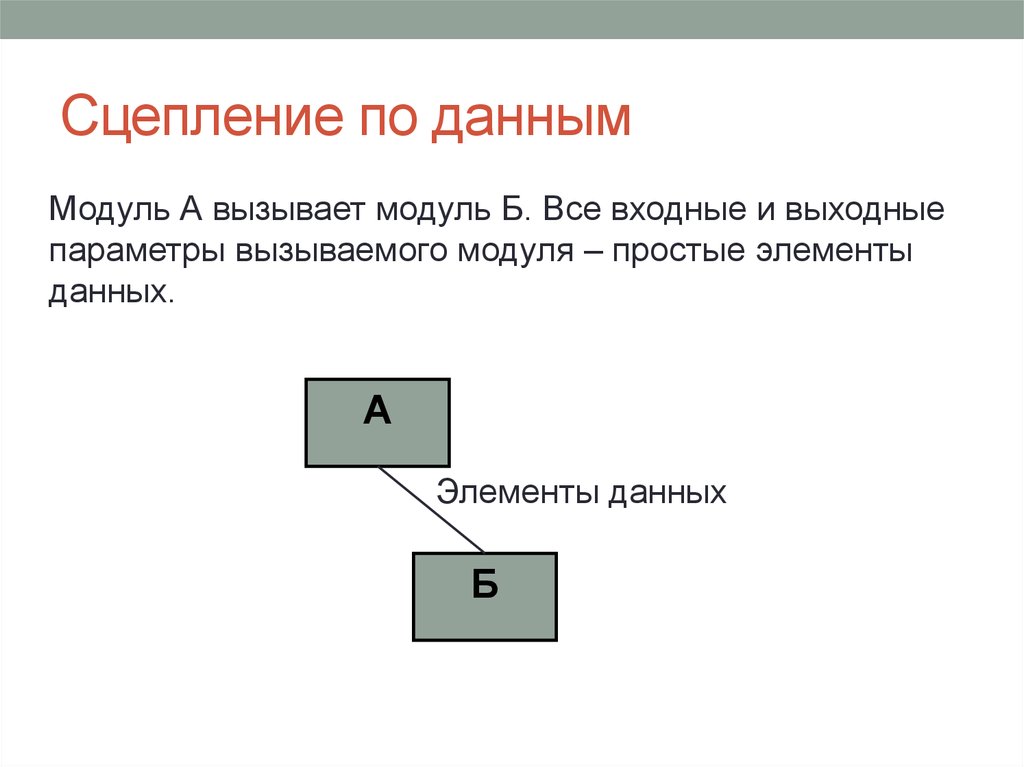 Даны элементы. Сцепление по данным. Модуль сцепление модулей. Сцепление модулей по данным. Элемент данных.