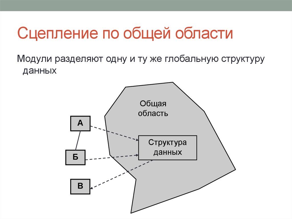 Общая область