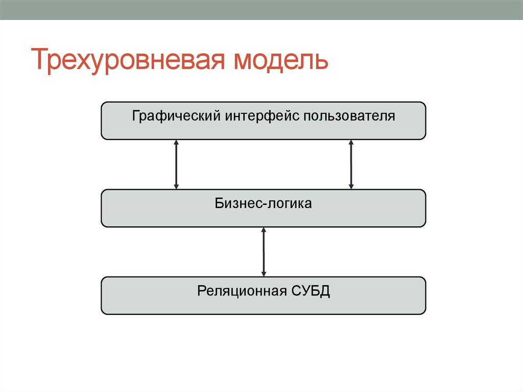 Макет пользовательского интерфейса. Трехуровневая модель. Обобщенная трехуровневая модель подготовки спортсменов. Уровневая модель подготовки. Модель интерфейса пользователя.