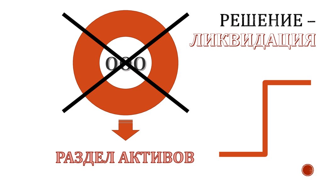 РЕШЕНИЕ – ЛИКВИДАЦИЯ