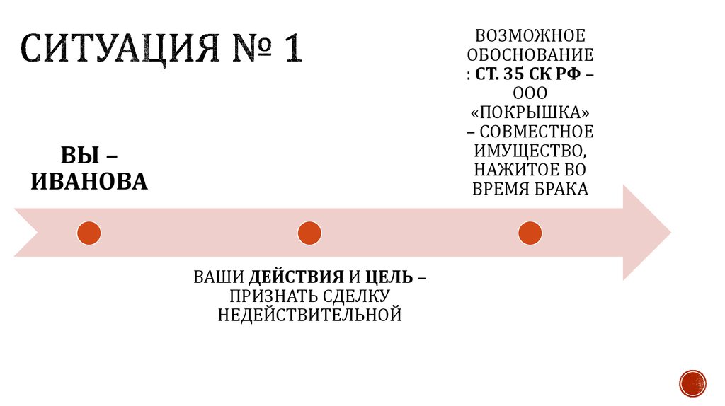 Ситуация с ивановым