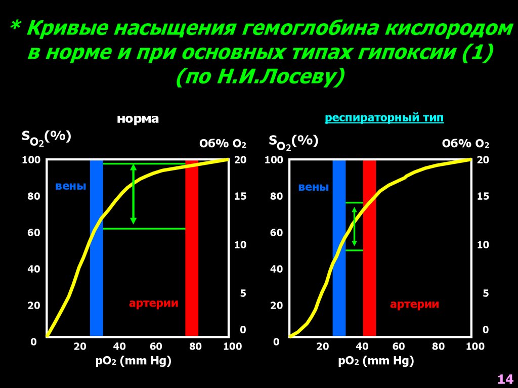 Схема насыщения крови кислородом