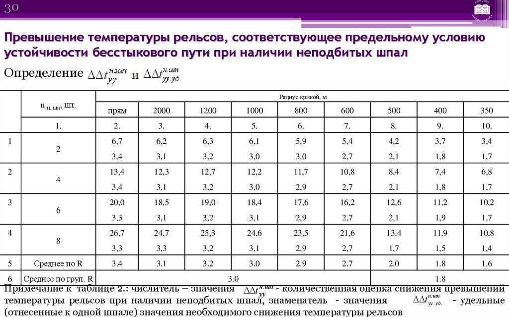 Фактическая температура закрепления. Температура закрепления рельсовых плетей таблица. Формула фактической температуры закрепления плети. Превышение температуры. Таблица температура закрепления плети..