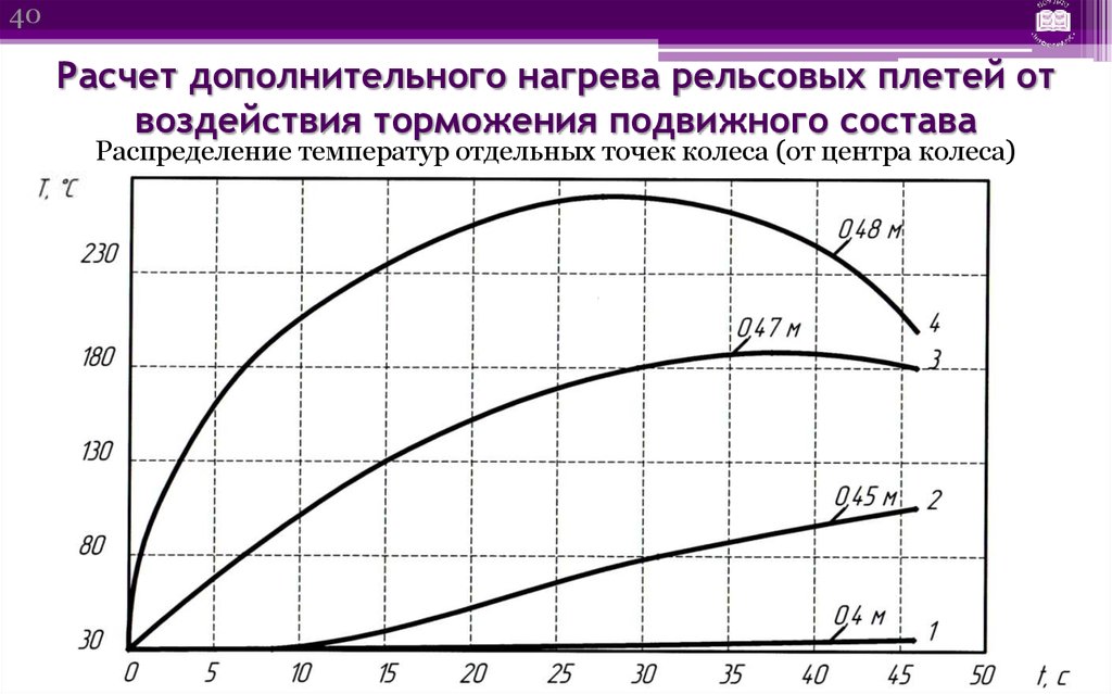 Фактическая температура закрепления. Формула удлинения рельсовой плети. Расчет удлинения рельсовой плети. Расчет температуры закрепления рельсовых плетей. Расчет температурой рельсовых плетей.