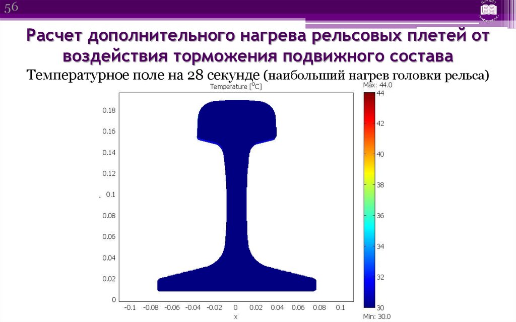 Температура рельсов. Влияние температуры на рельсы. Расчетные температуры рельсов. Температура рельса. Факторы, влияющие на температуру рельсов.