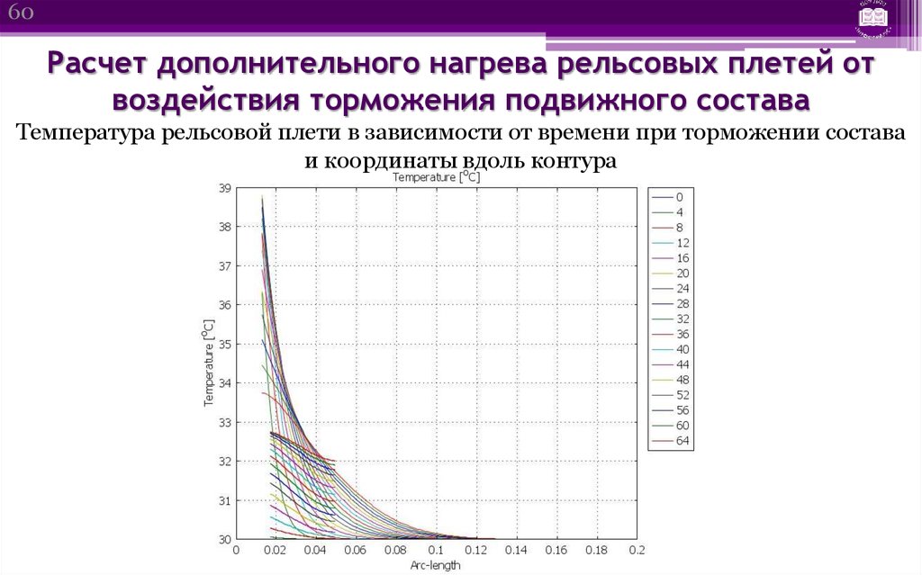 Температура контура. Журнал температурного режима рельсовых плетей. Расчет потери температуры в рельсовой плите. Ввод плетей в температурный интервал. Способы ввода плети в оптимальный температурный режим.