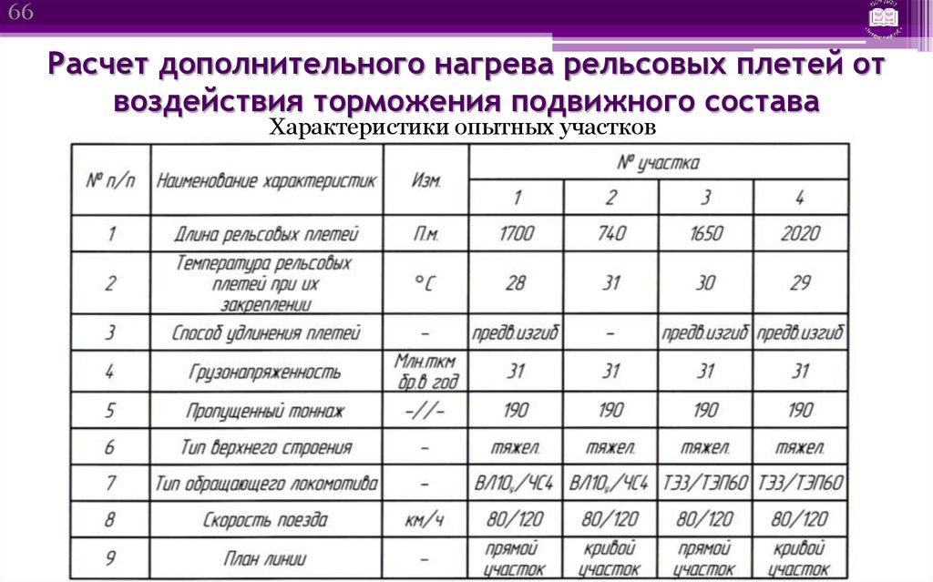 Оптимальная температура закрепления. Журнал учета службы и температурного режима рельсовых плетей. Журнал подвижек рельсовых плетей. Журнал учета подвижек рельсовых плетей. Схема температурного режима рельсовых плетей.