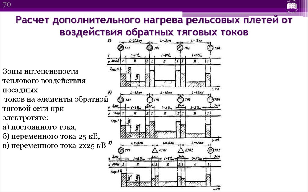 Дополнительные расчеты. Схема обратного тягового тока на ЖД. Вспомогательная схема пропуска обратного тягового тока. Схема рельсовых цепей и обратного тягового тока. Тяговый ток в рельсовой цепи.