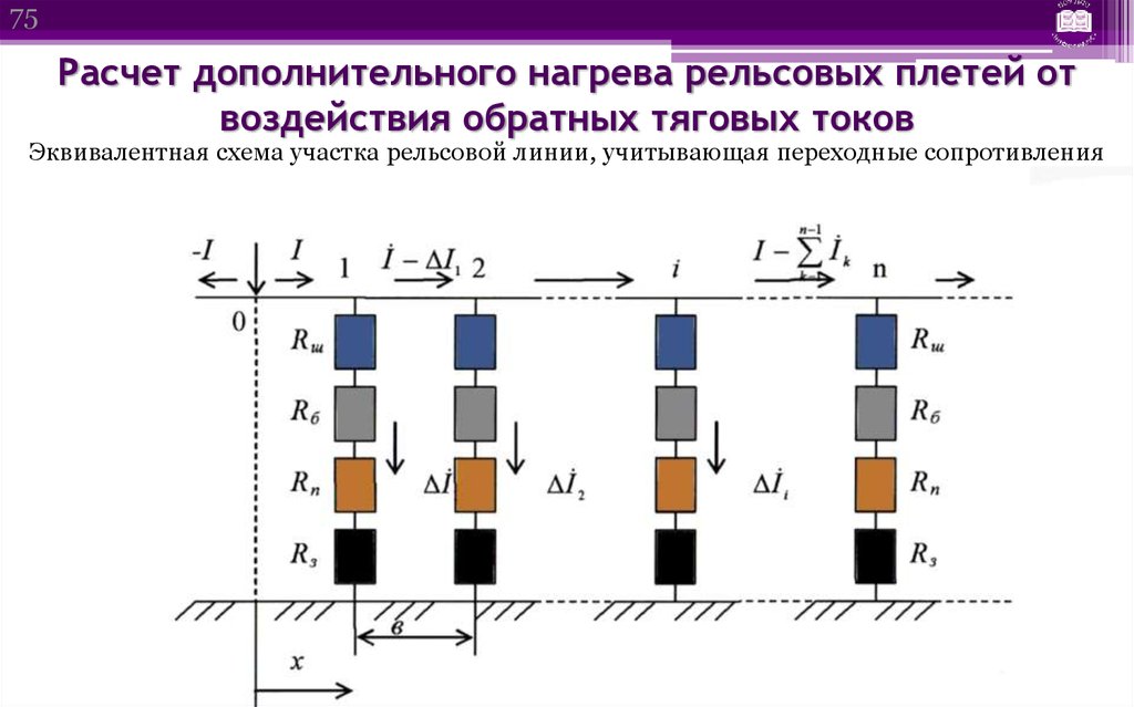 Сопротивления рельсовых. Влияние тягового тока на рельсовые цепи. Обратный тяговый ток. Протекание обратного тягового тока. Схема обратного тягового тока.