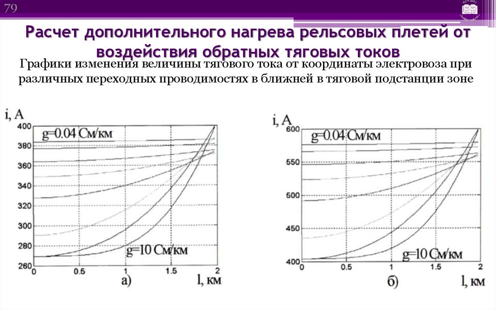 Дополнительный ток. Расчет тягового тока. Тяговый ток величина. Переходная проводимость. Усилитель переходной проводимости.