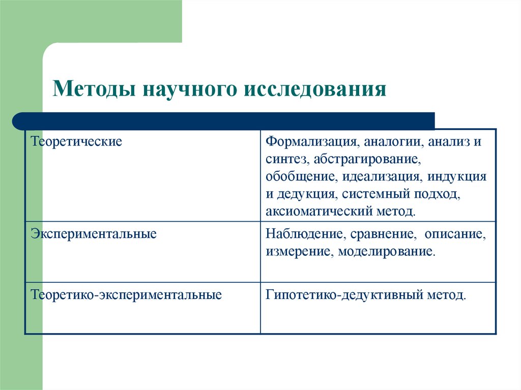 3 научных метода. Методы научного исследования. Методинаучного исследования. Основные методы научного исследования. Методология и методы научного исследования.