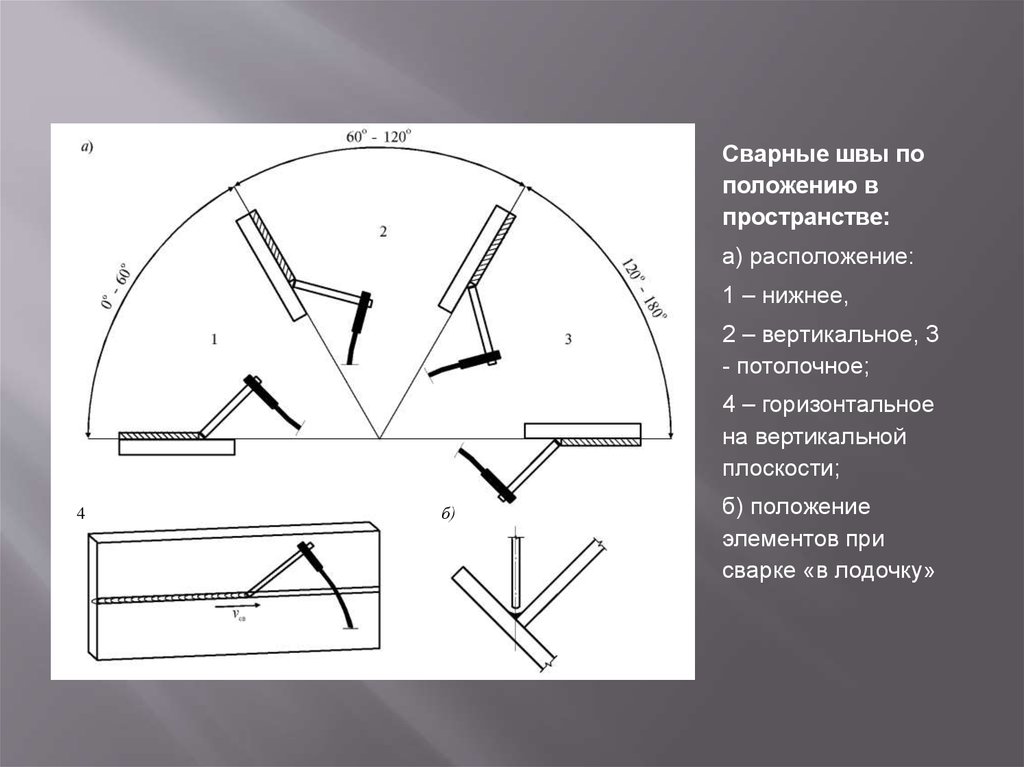 Расположение стыков. Сварные швы по положению в пространстве. Швы по положению в пространстве. Положение сварных швов в пространстве. Вертикальное положение при сварке.