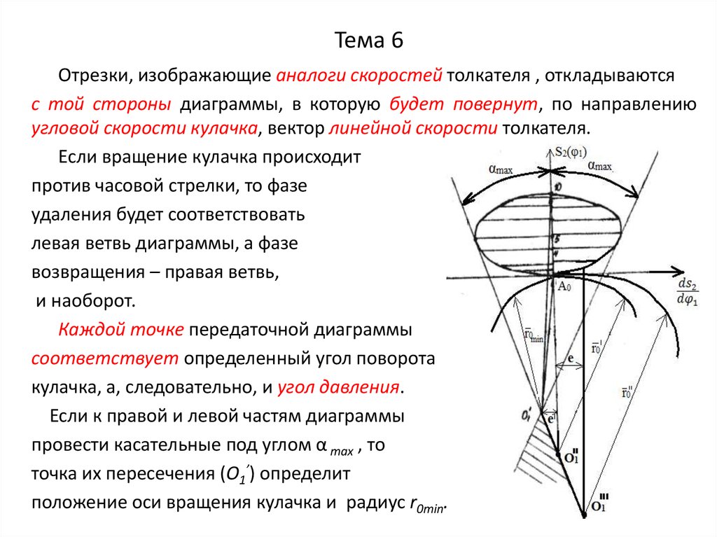 Тема 6