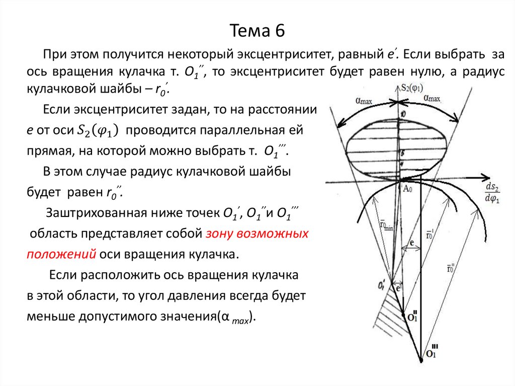 Тема 6