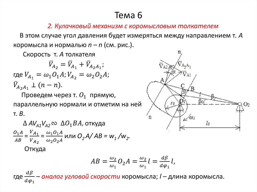 Тема 6