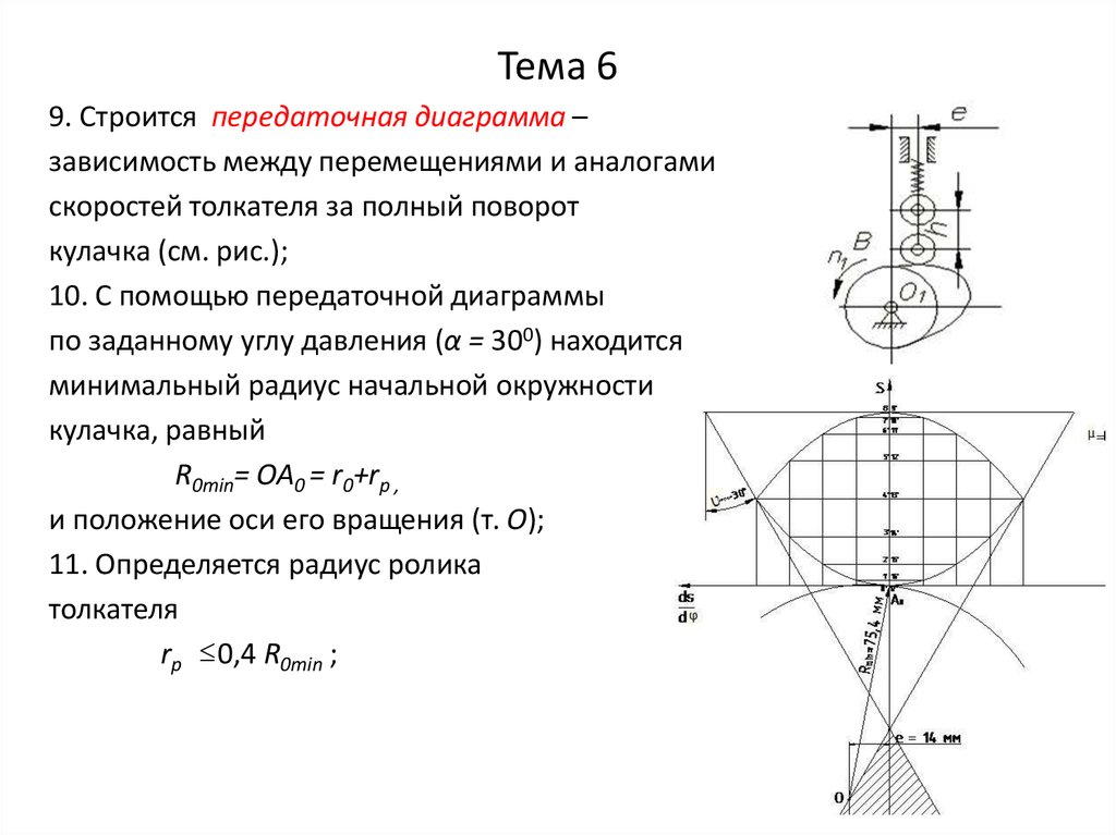 Тема 6