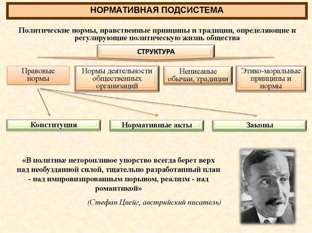 Политический режим россии в 30 годы