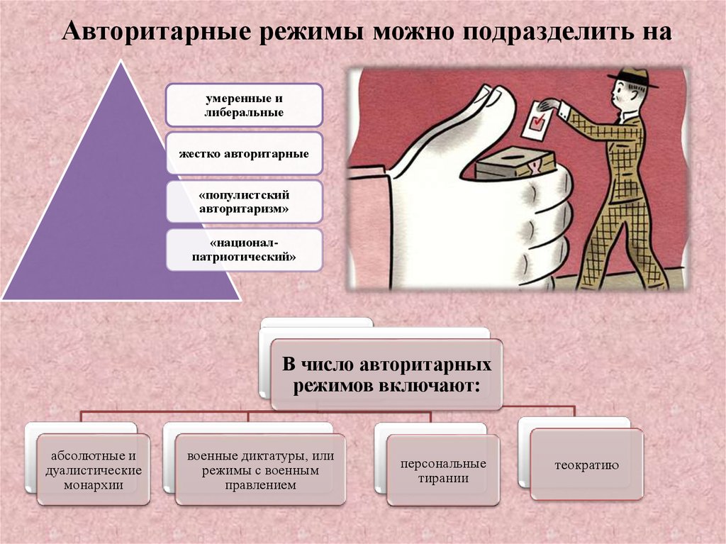 Человек в авторитарном режиме. Авторитарный политический режим. Авторитарный режим схема. Авторитарный режим примеры. Признаки авторитарного политического режима.