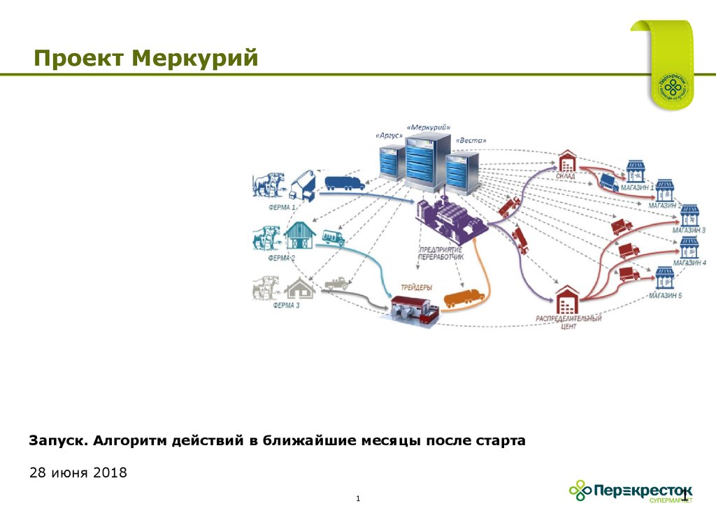 Меркурий схема магазинов