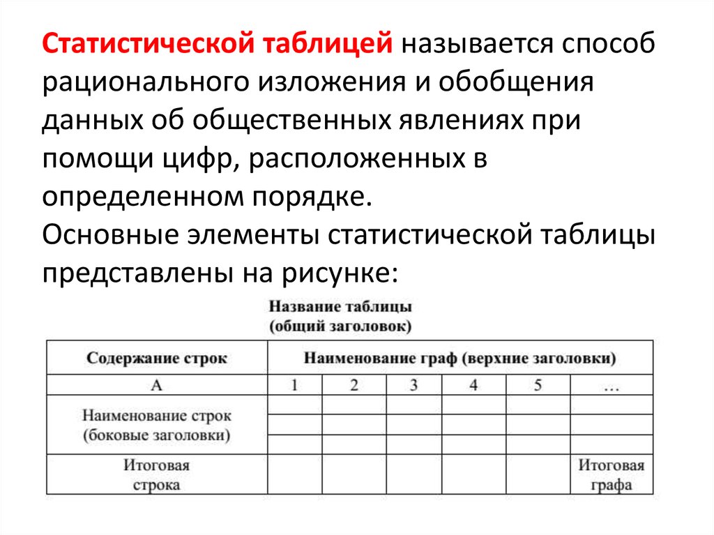 Виды статистических таблиц и графиков