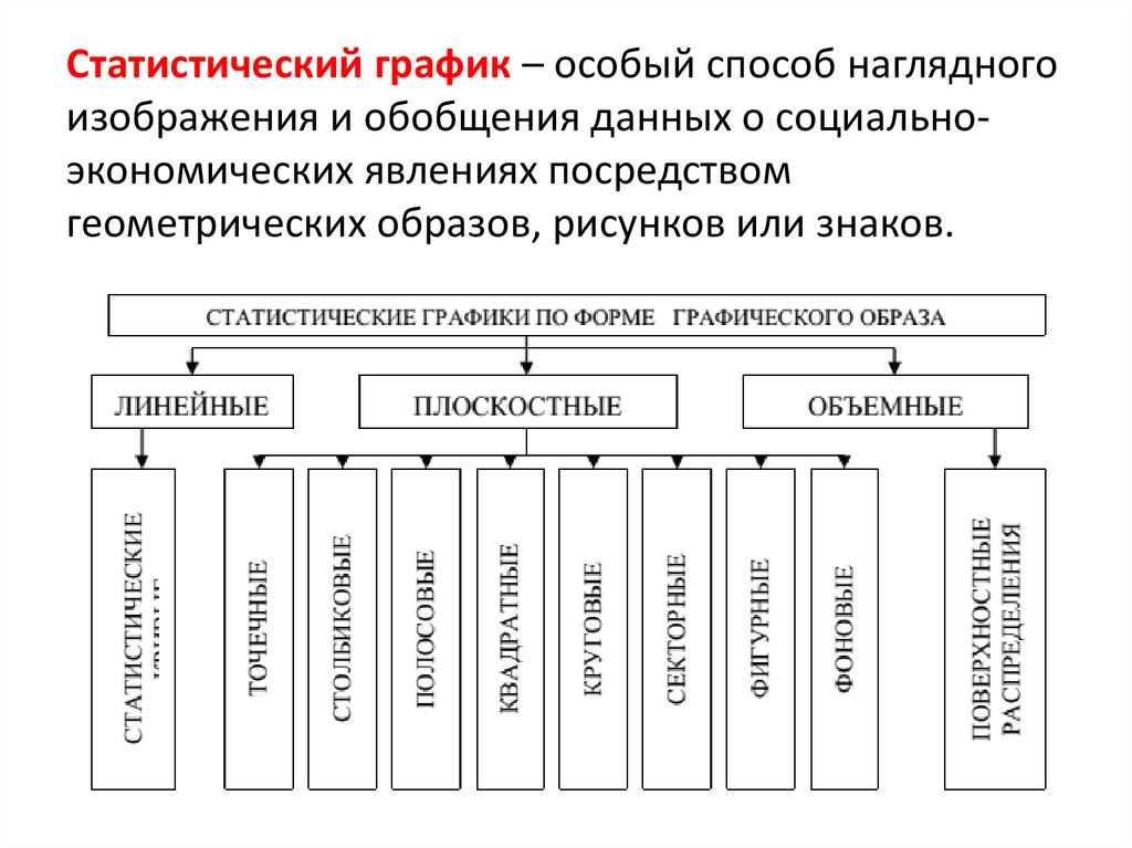 Виды статистических данных. Виды судебной статистики. Статистический график. Судебная статистика виды. Понятие судебной статистики.