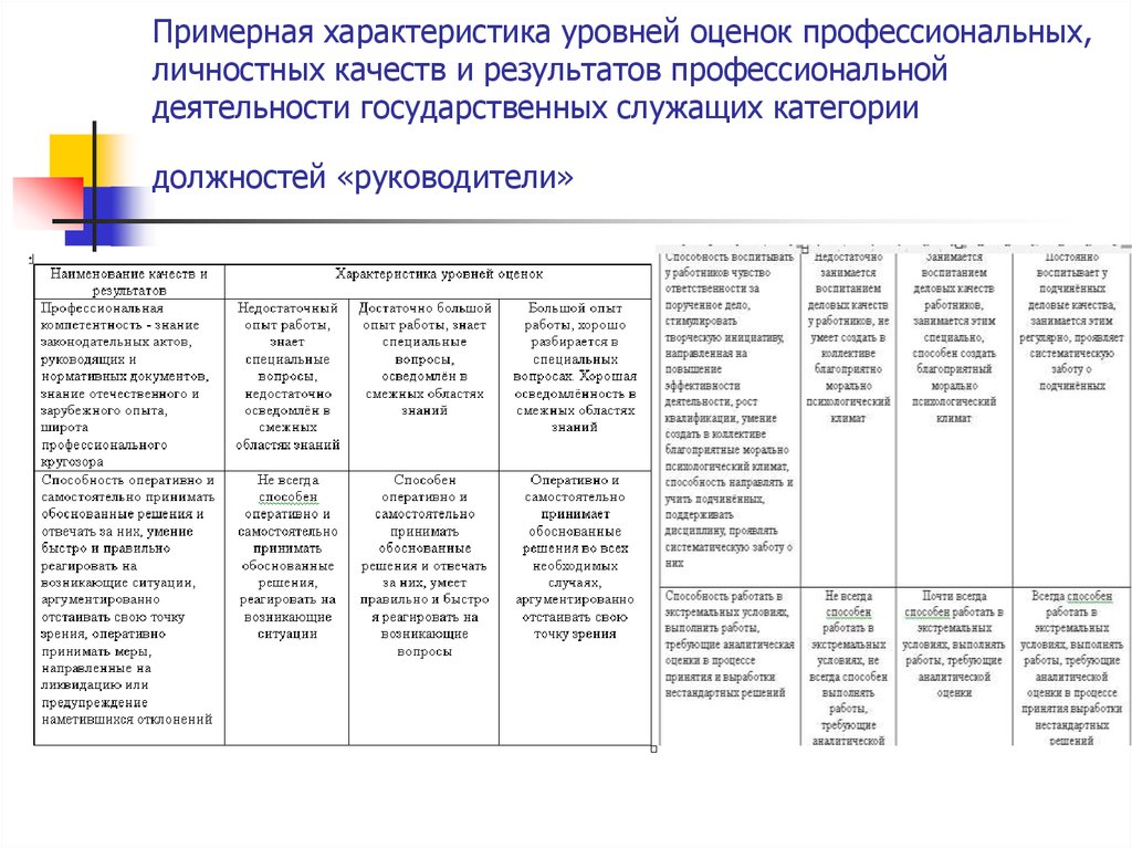 Таблица учета результатов исполнения государственным гражданским служащим образец заполнения