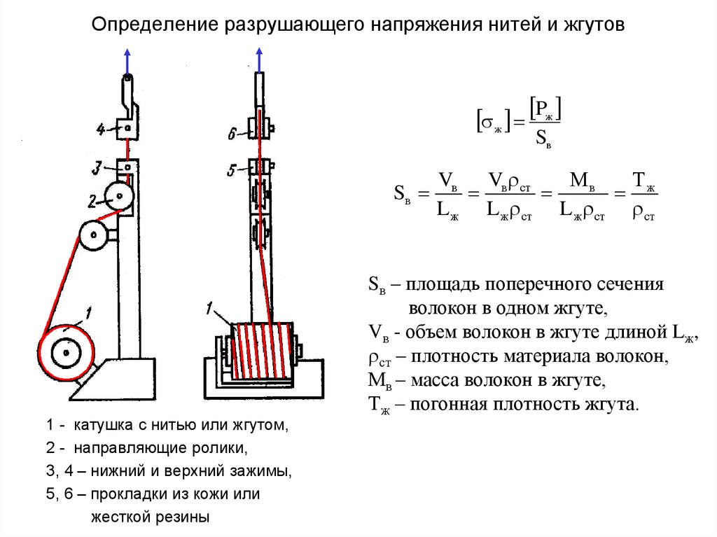 Напряжение нити. Сила напряжения нити. Напряжение нити формула. Площадь поперечного сечения волокна. Формула определения разрушающего напряжения.