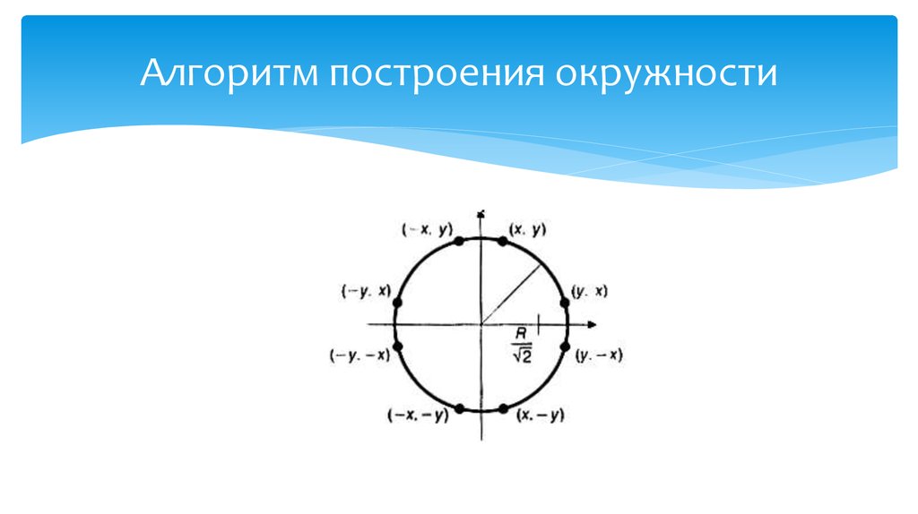 Алгоритмы окружностей. Алгоритм построения окружности. Алгоритм построения круга. Алгоритм начертить окружность. Алгоритм Брезенхема для окружности.