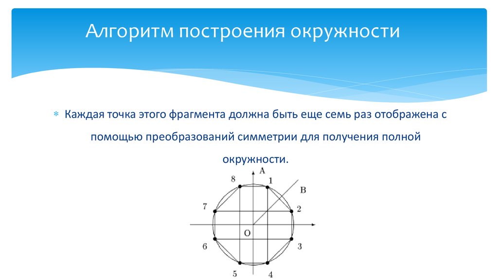 Алгоритмы окружностей. Алгоритм построения окружности. Алгоритм построения круга. Процедура для построения окружности. Алгоритм построения изображения окружности.