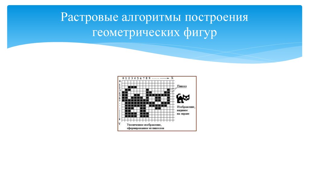 В произвольном растровом изображении. Растровые алгоритмы. Растровые алгоритмы компьютерной графики. Алгоритмы растрового изображения. Алгоритм построения растровых изображений.