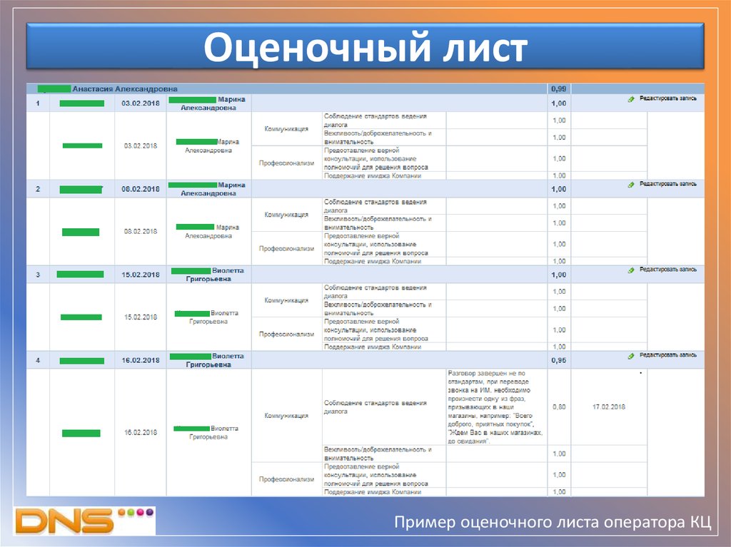 образцы оценочных листов недельных отчётов и других инструментариев оценочной деятельности в начальн образцы оценочных листов недельных отчётов и других инструментариев оценочной деятельности в начальн