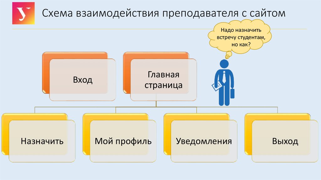 Взаимодействовать пользователь