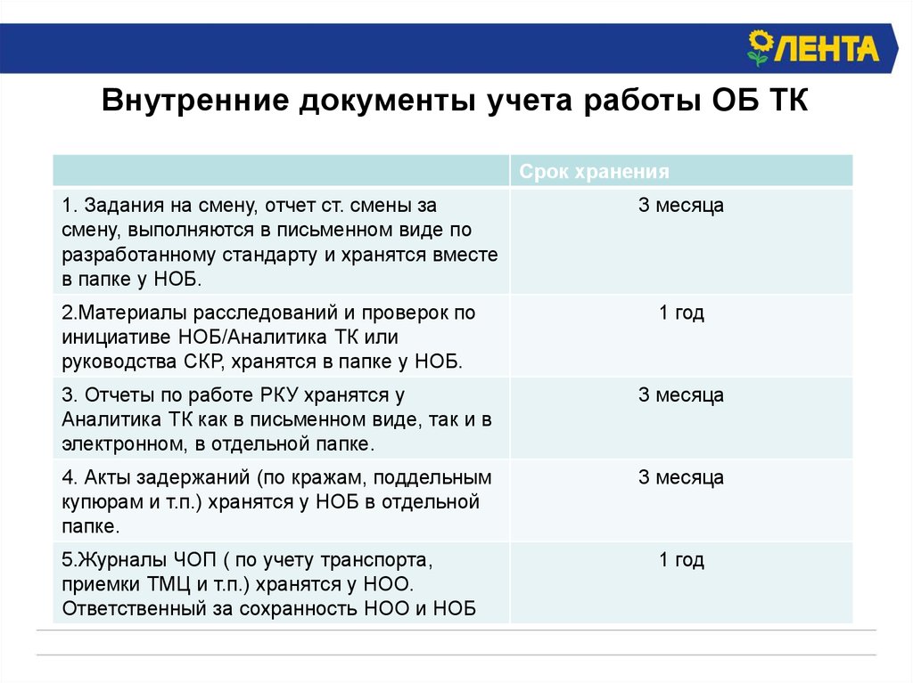 Внутренние документы. Информация принята к учету в работе. Принято для учета в работе. Для учета в работе ответ.