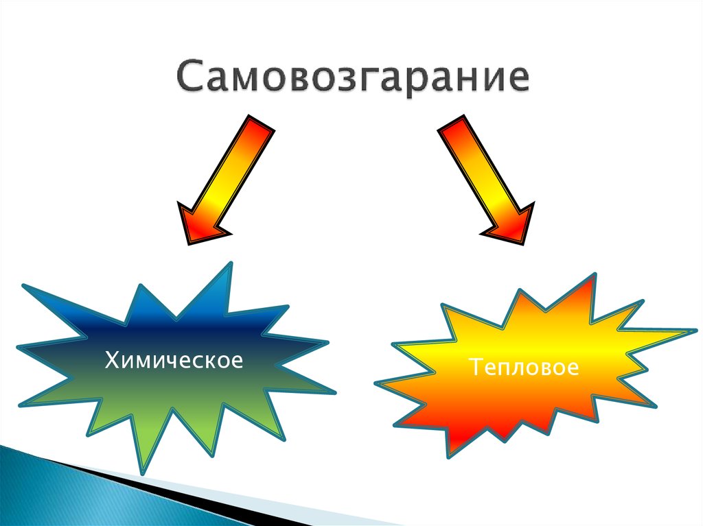 Самовозгарание