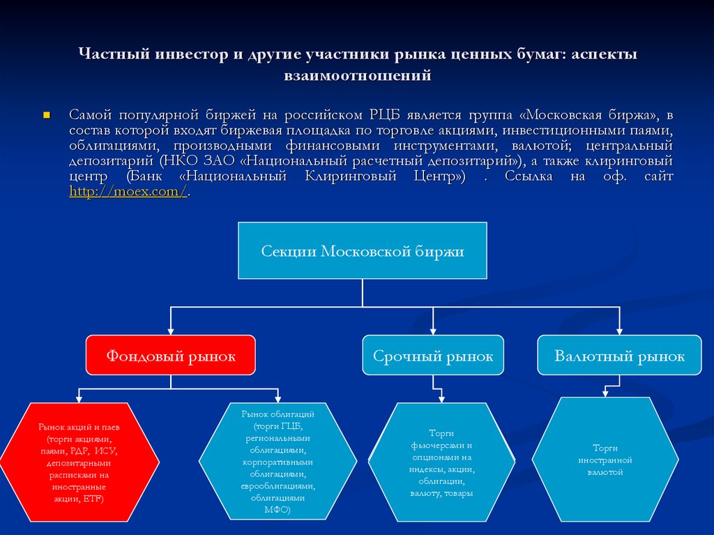 Коммерческие операции с ценными бумагами. Инвестор на рынке ценных бумаг является. Классификация инвесторов на рынке ценных бумаг. Классификация инвесторов на рынке ценных бума. Участники рынка акций.