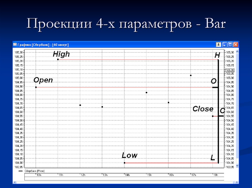 Расписание баров. Бары график.