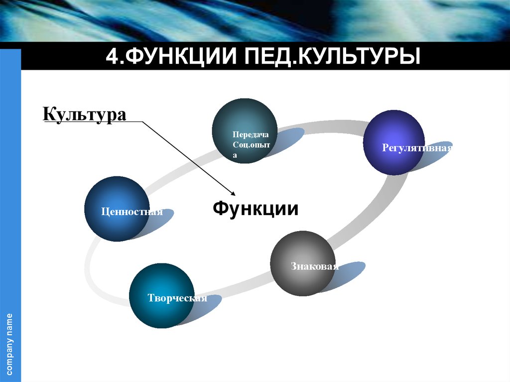 Культура передачи