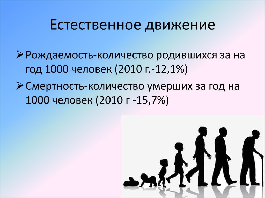 Определение естественное движение населения. Естественное движение населения это. Демография люди. Демография населения. Демографическая ситуация в Пермском крае.