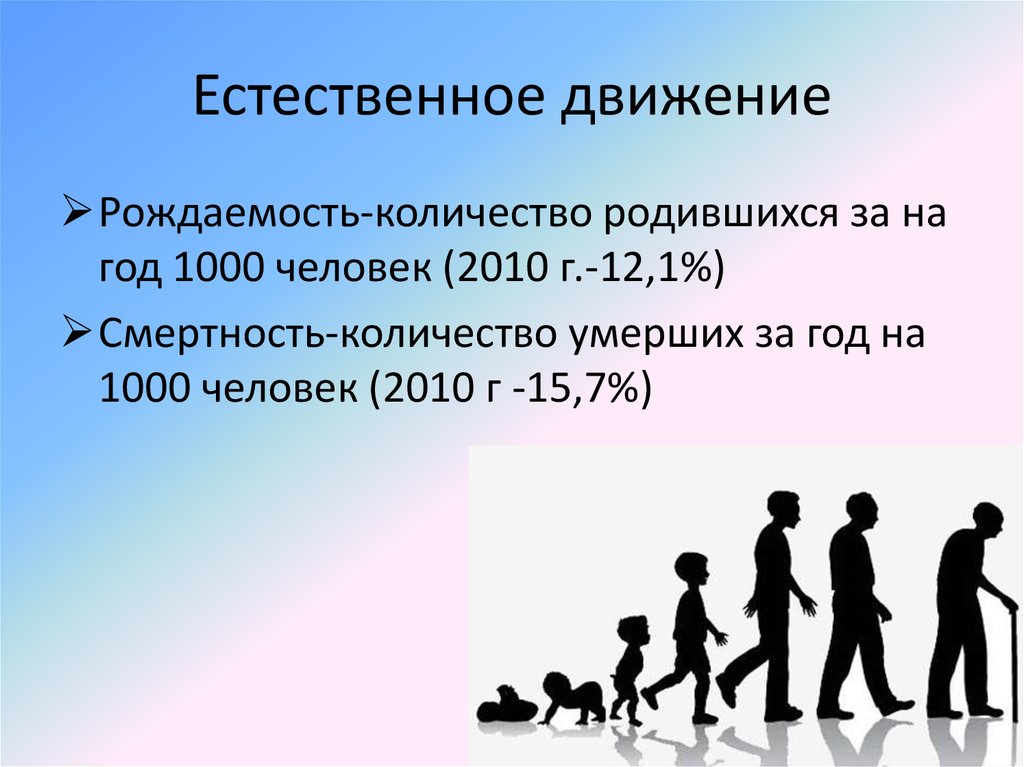 Демографический класс. Естественное движение населения это. Демография люди. Рождаемость, смертность, естественное движение населения,. Демографическая ситуация в Пермском крае.