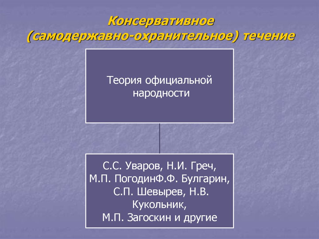 Официальная теория при николае 1. Уваров теория официальной народности. Сторонники теории официальной народности. Теория официальной народности презентация. Теория официальной народности при Николае 1.