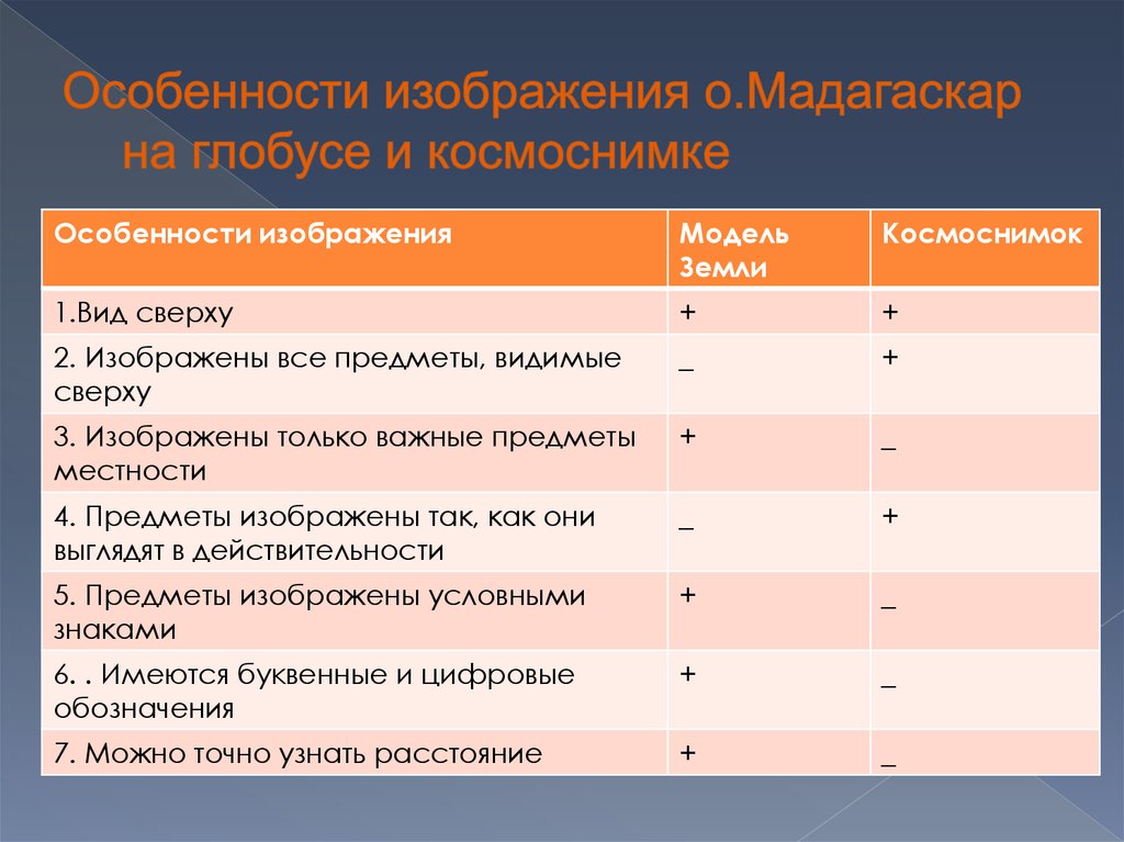 Чем карта отличается от космоснимка