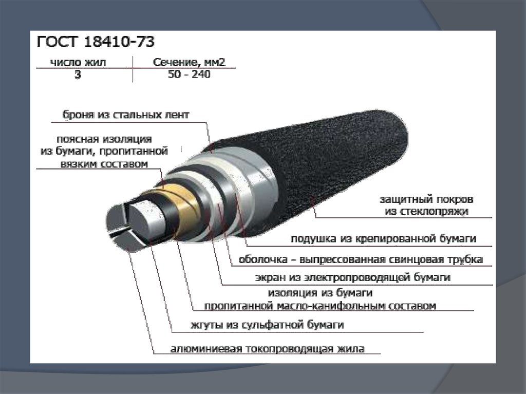 Жил 240 сечение жил