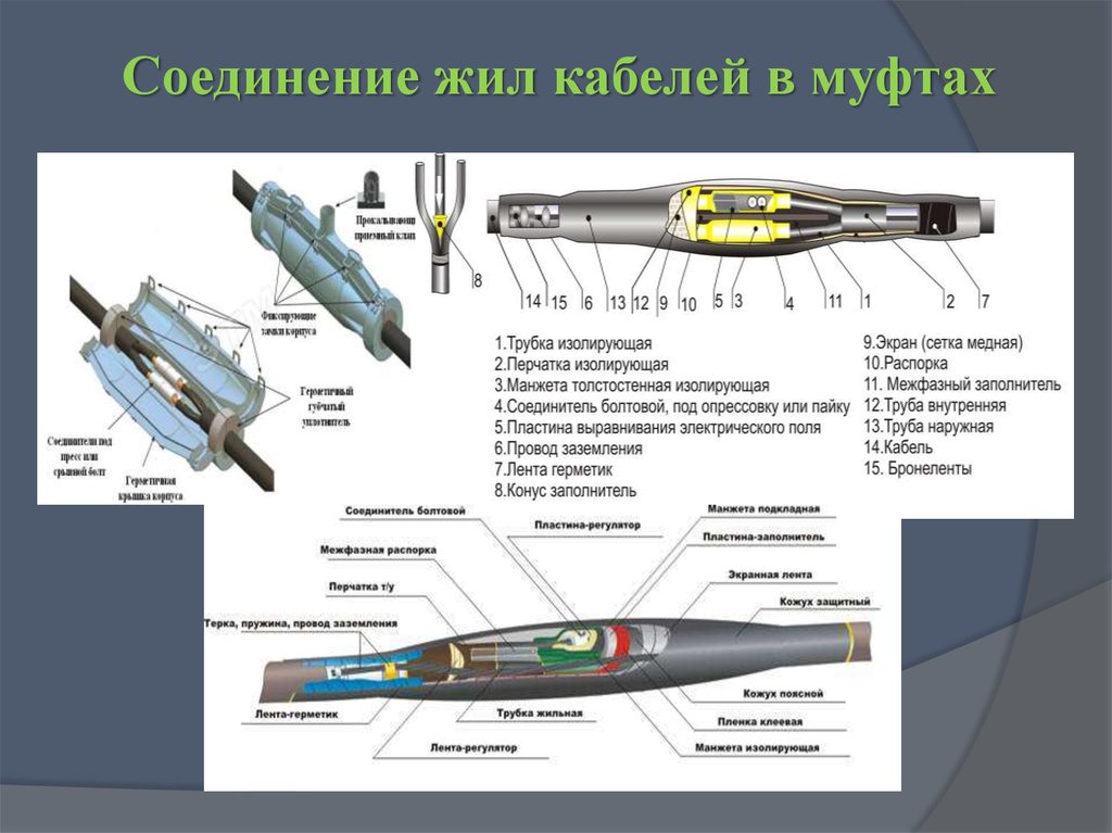 Установка муфт. Схема монтажа соединительной кабельной муфты. Монтаж соединительной кабельной муфты 10 кв. Монтаж соединительных муфт силового кабеля. Соединительные муфты схема соединения.