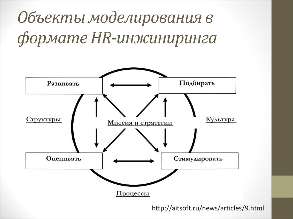 Предмет моделирования. Объект моделирования. Моделируемый объект. Предмет объектное моделирование. Предметы для моделирования.