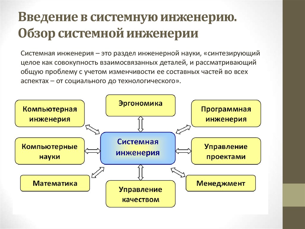 Инженерия метода. Системная инженерия. Биосистемная инженерия. Задача системной инженерии. Этапы проектирования в системной инженерии.