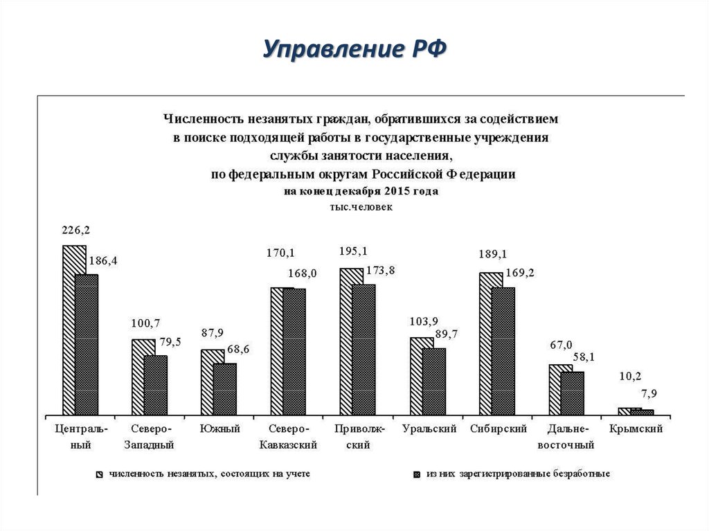 Количество управление