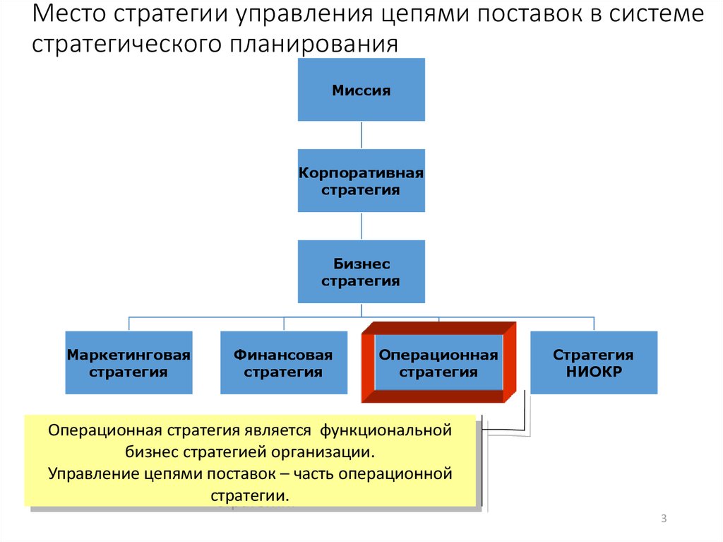 План развития отдела логистики